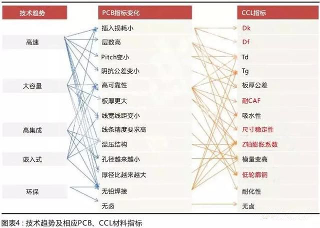 國(guó)產(chǎn)材料考量國(guó)內(nèi)板廠的配套研發(fā)能力，競(jìng)爭(zhēng)格局有望調(diào)整