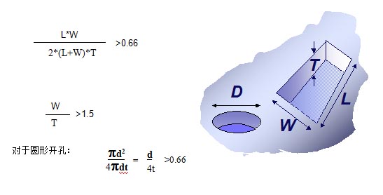對于普通的激光鋼網(wǎng)印刷，鋼網(wǎng)開孔面積比率有如下要求