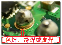 最常見到的不良現(xiàn)象就是包焊、虛焊，焊錫只有焊在元件的焊腳上而沒有連接到電路板的焊盤。從外觀看起來，整個焊點會形成一個球狀；更甚者，作業(yè)員為了要把焊腳焊上電路板而不斷調(diào)高烙鐵的溫度，或是加熱過久，以致造成元件超過耐熱溫度而毀損而不自知。