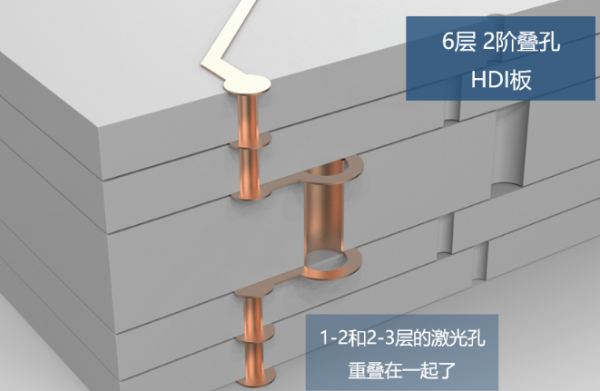所謂2階，就是有2層激光孔