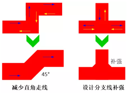 由于布線的彎角、分支太多造成傳輸線上阻抗不匹配，可以通過減少線路上的彎角及分支線或者避免直角走線及分支線補(bǔ)強(qiáng)來進(jìn)行改善。