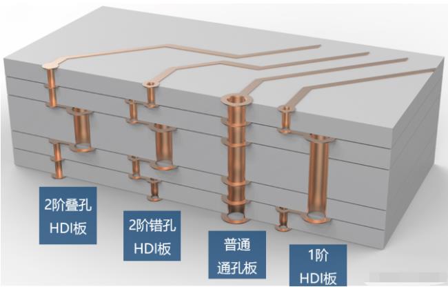 8層2階疊孔，高通驍龍624